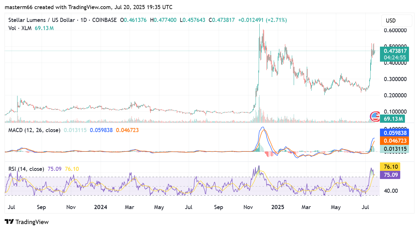 XLM