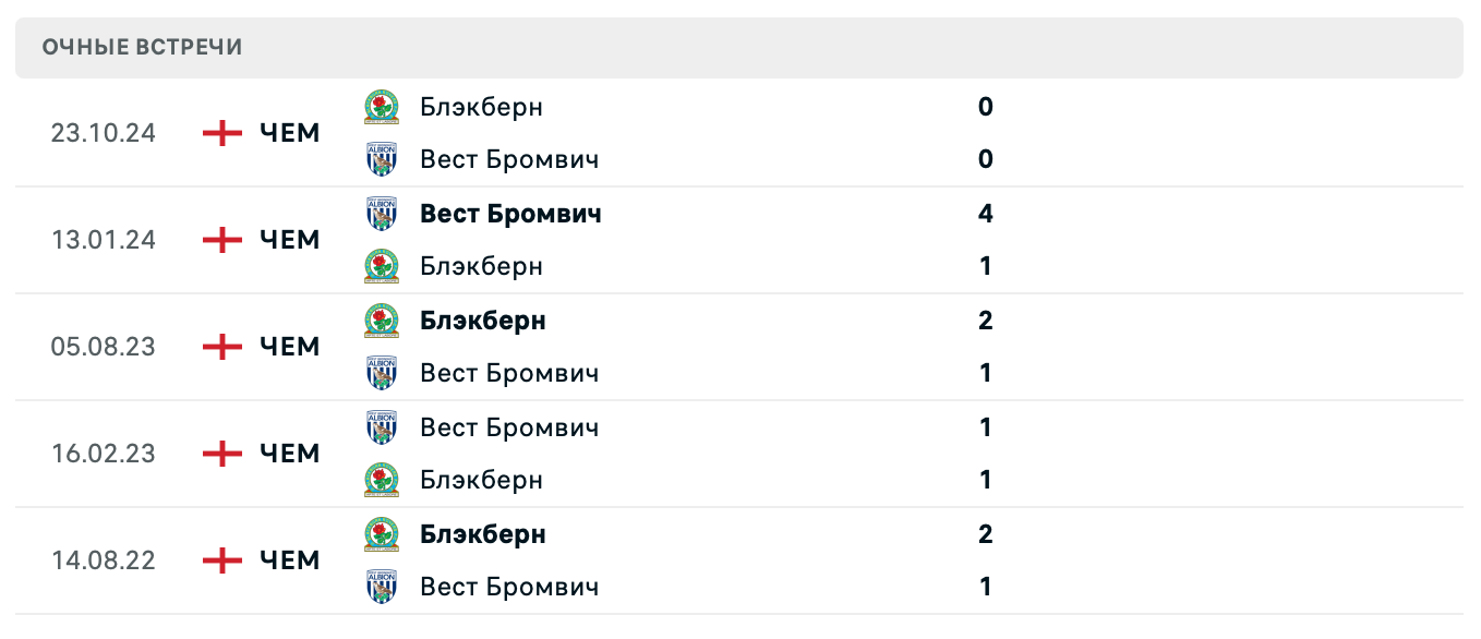 Вест Бромвич – Блэкберн: анализ перед матчем
