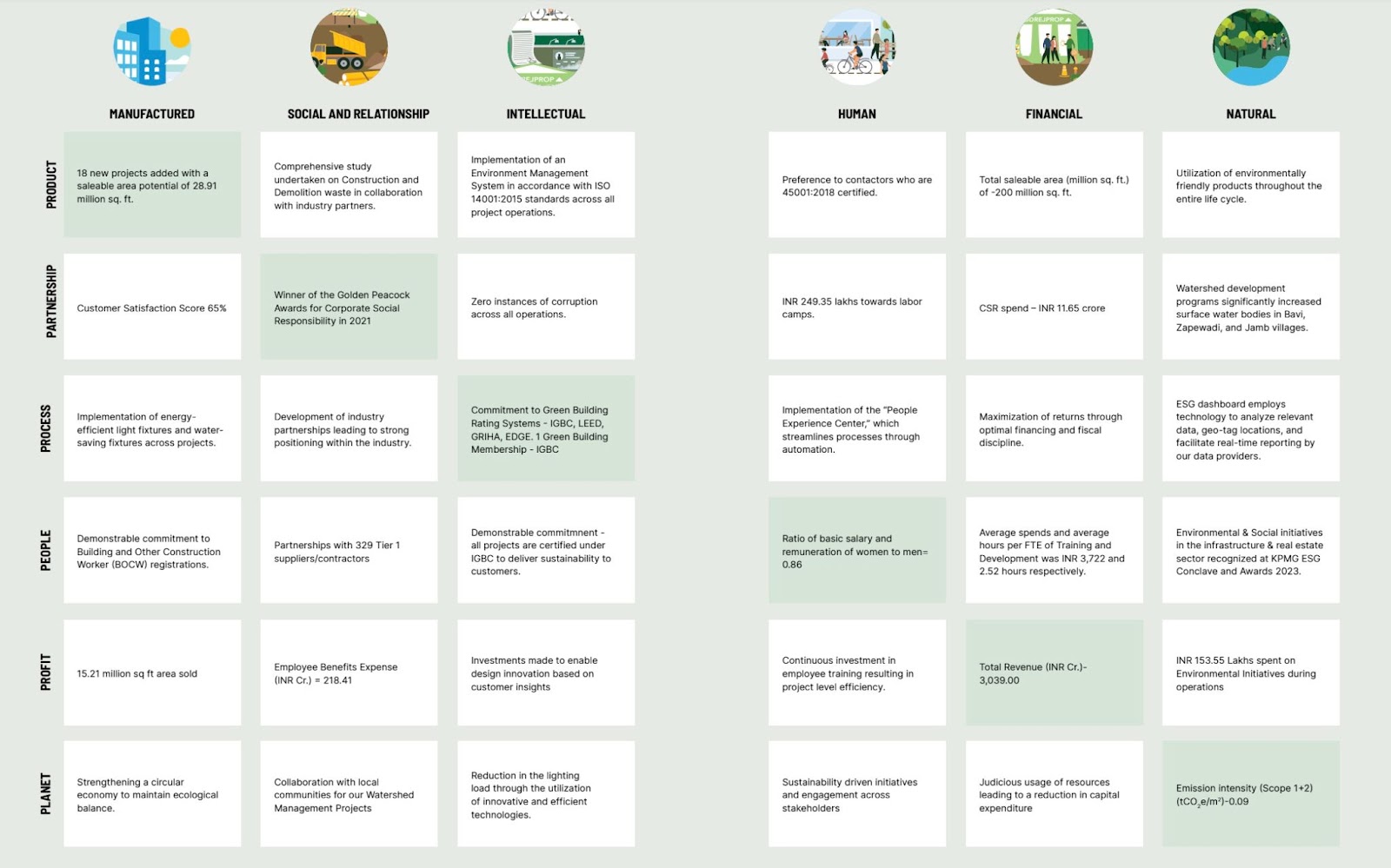 environmental social and governance 