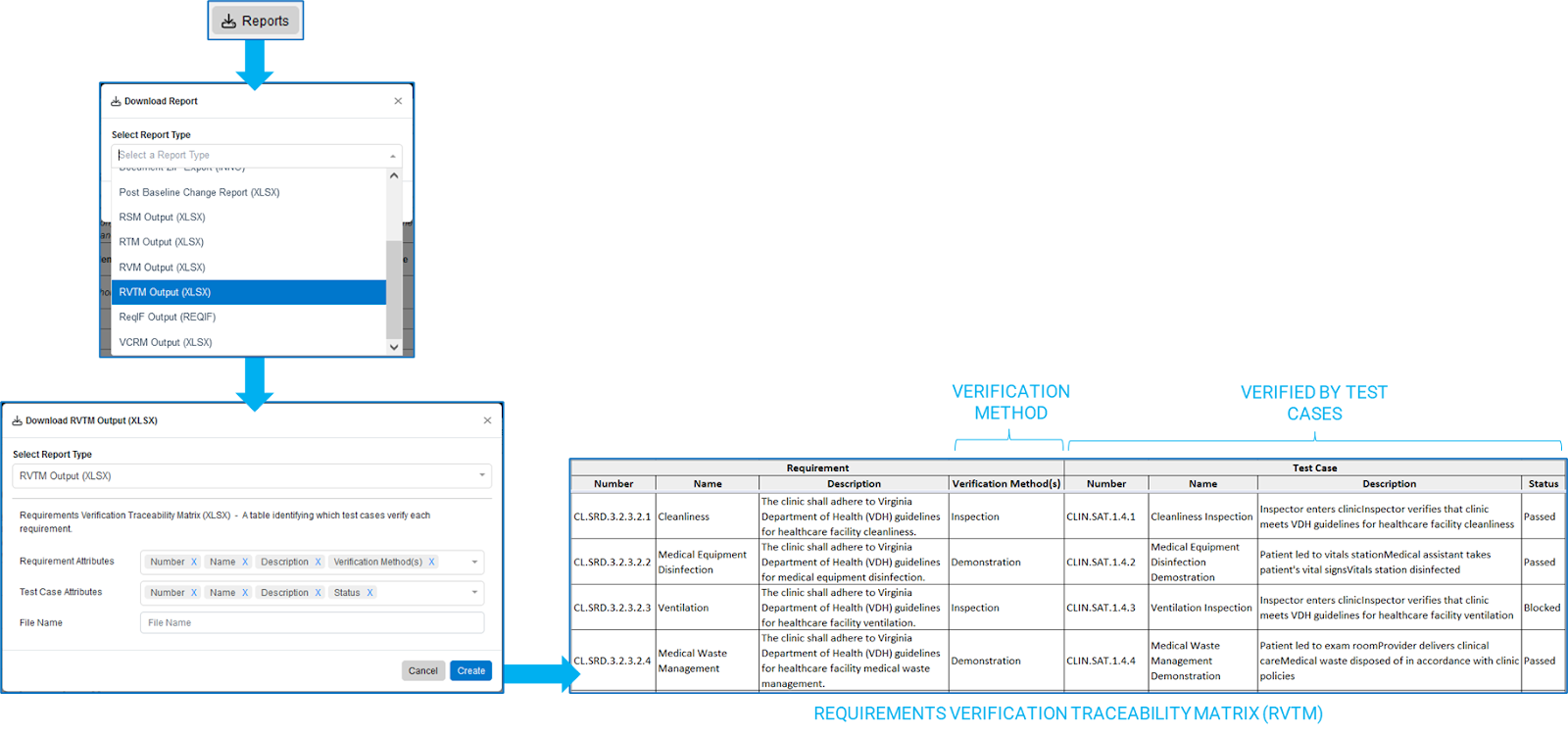 Innoslate RVTM Report