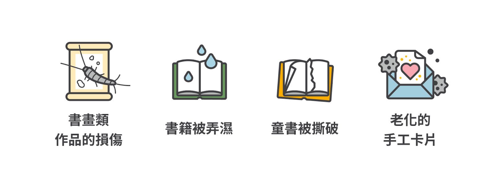 書畫類作品的損傷、書籍被弄濕、童書被撕破、老化的手工卡片