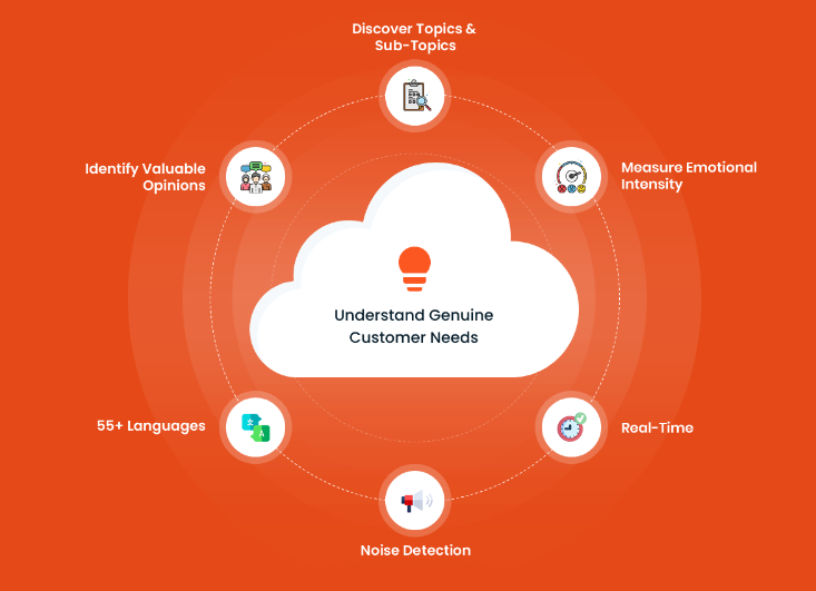 Customer experience analytics platform-image by Clootrack.com