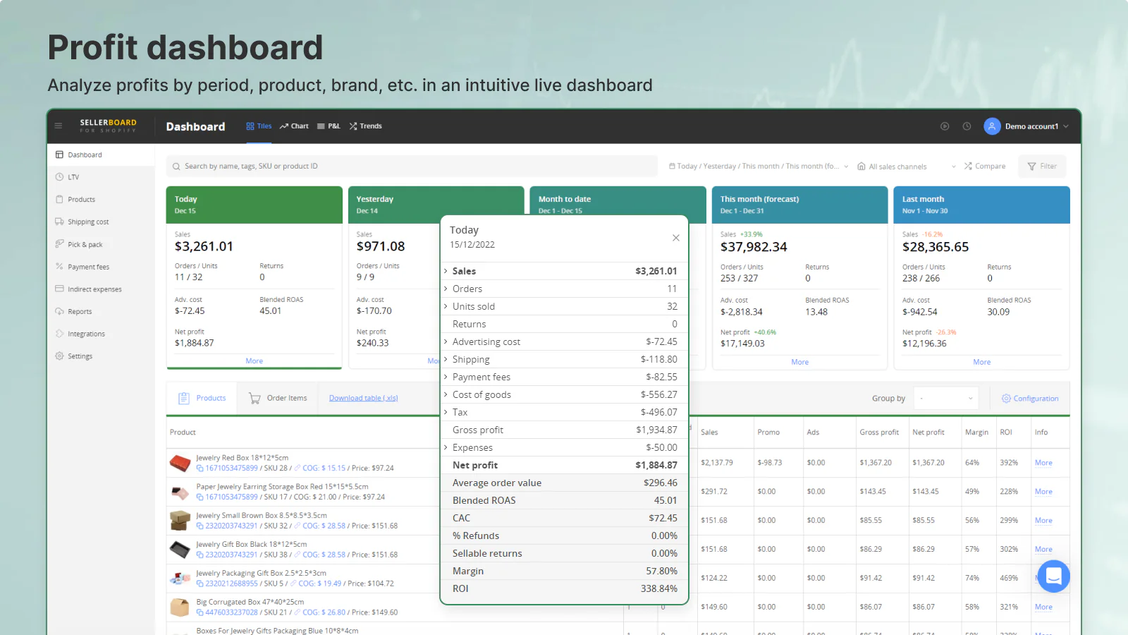 Revenue vs. Profit: Many founders rely on platforms like Amazon, Shopify, Walmart Marketplace, or Etsy to view revenue. These tools usually highlight gross sales, but here’s what they don’t show upfront: