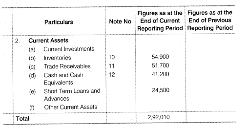 NCERT Solutions for Class 12 Accountancy Part II Chapter 3 Financial Statements of a Company Numerical Questions Q3.5