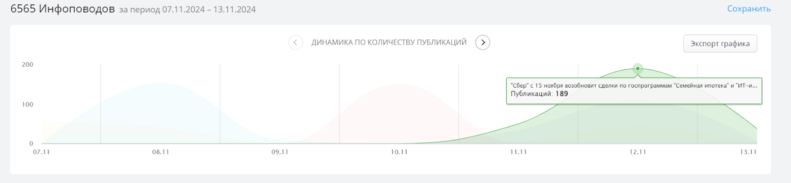 Как искусственный интеллект меняет мониторинг СМИ