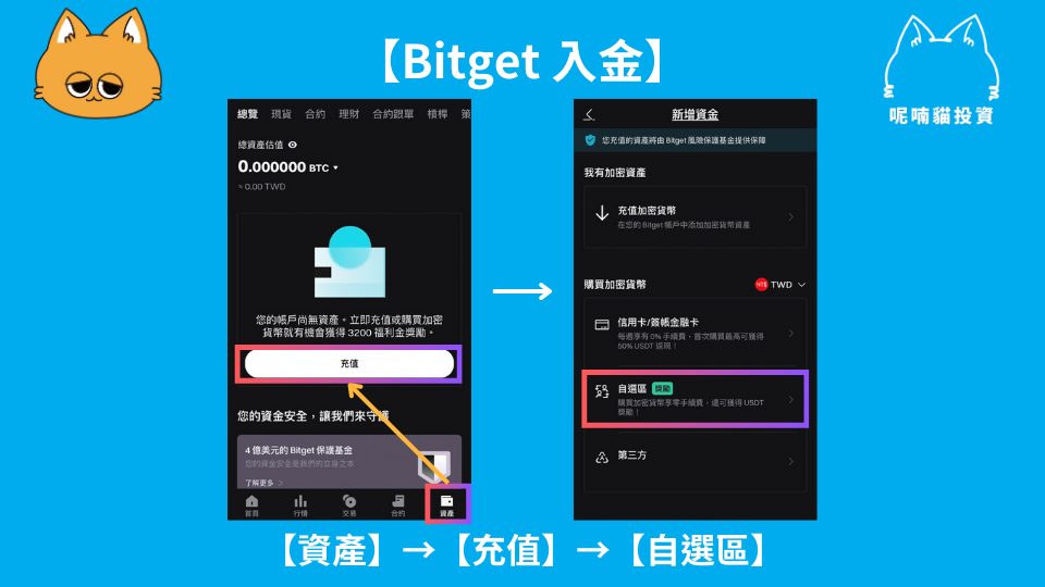 2025 最新｜Bitget 入金教學｜Bitget 如何用新台幣入金 Bitget 法幣入金