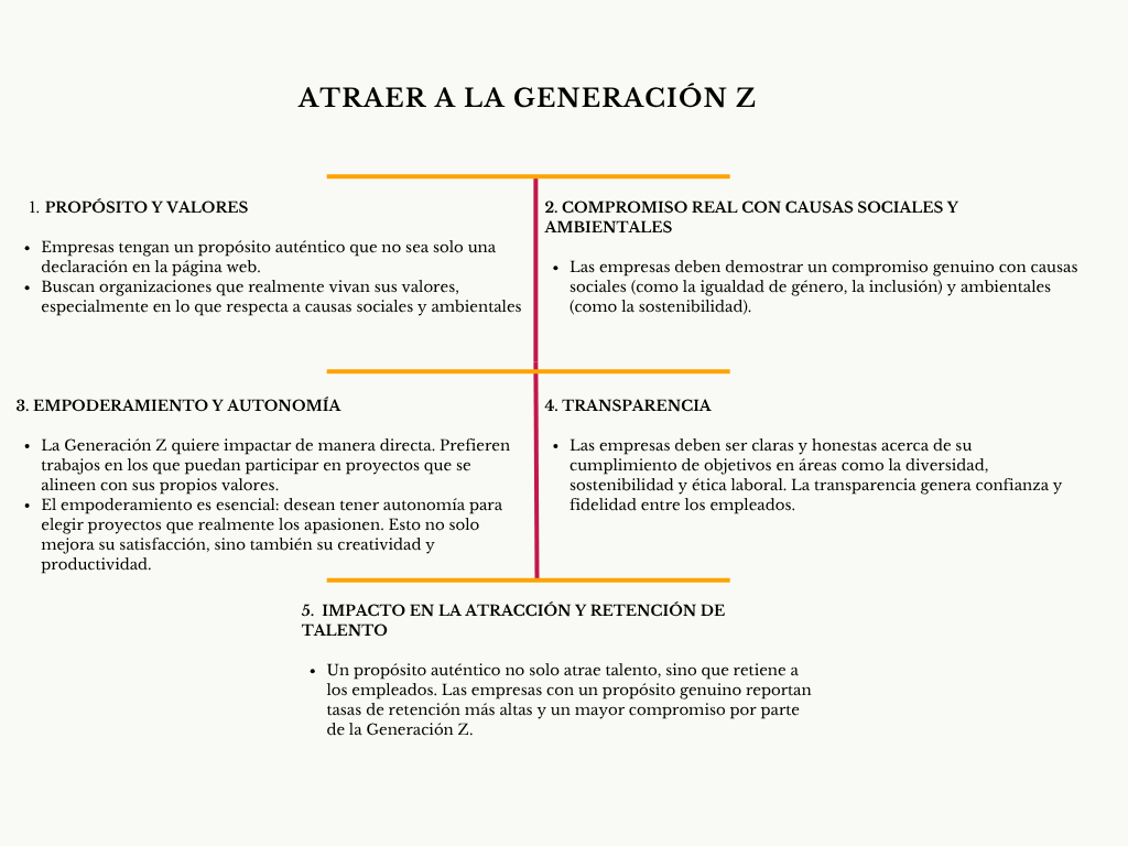 alt=" "
Diagrama atraer a la generación Z