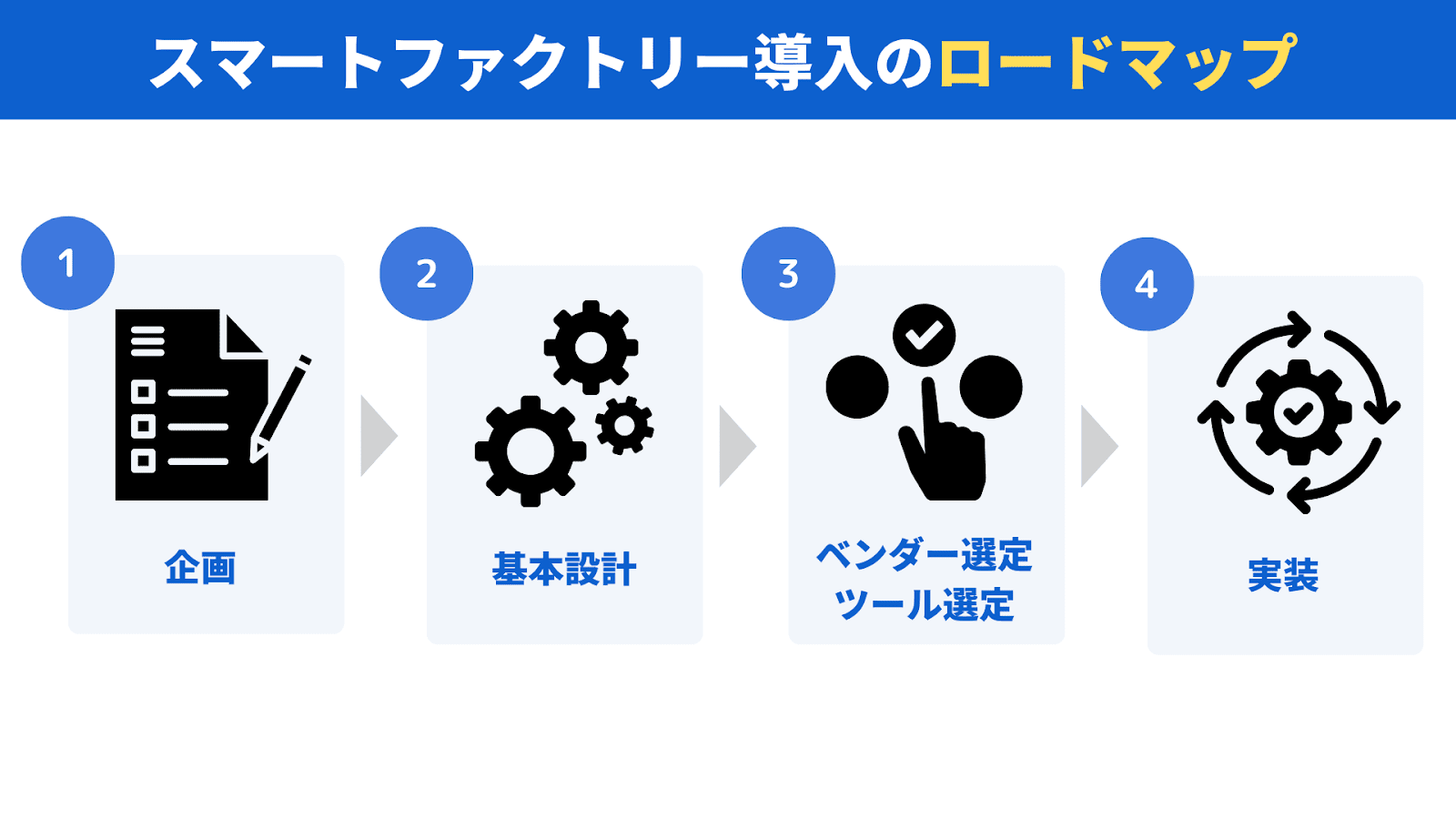 スマートファクトリー導入のロードマップ