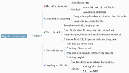 BÀI 11. ÔN TẬP CHƯƠNG 3