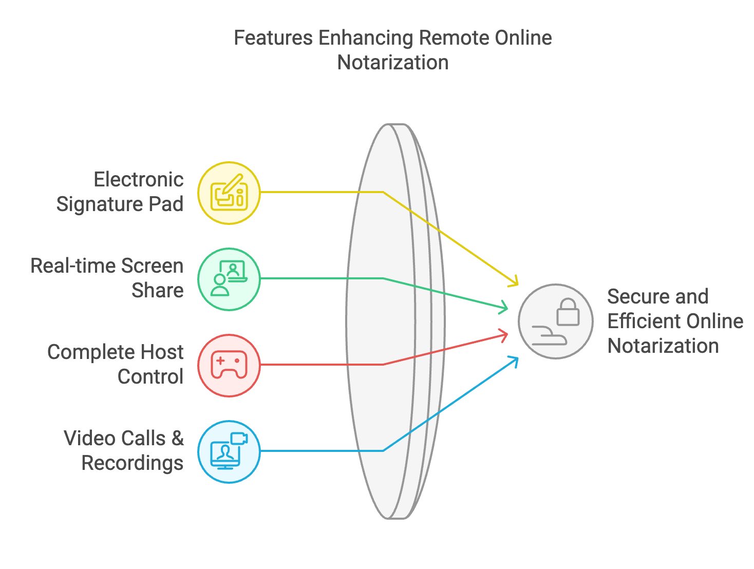 Features of RON