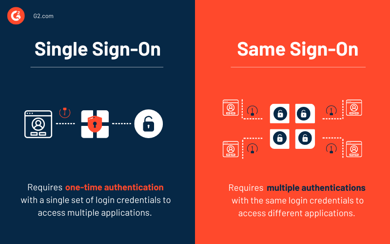  single sign-on vs same sign-on 