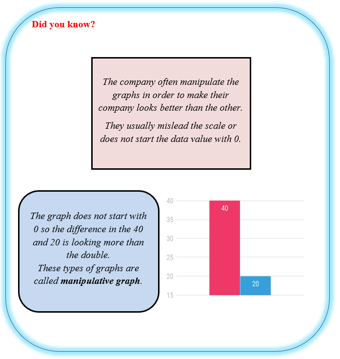 bar graph facts