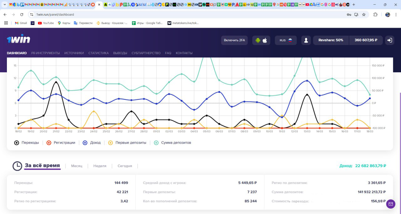 Как RevShare-модель 1win Partners позволила заработать $650k. Кейс SEO Nomad.