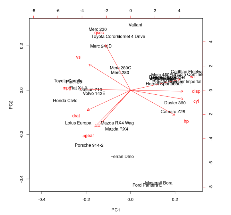 covariance vs correlation