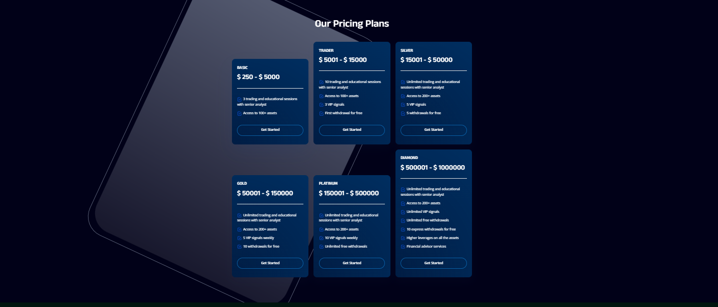 TITAN WEALTH account types