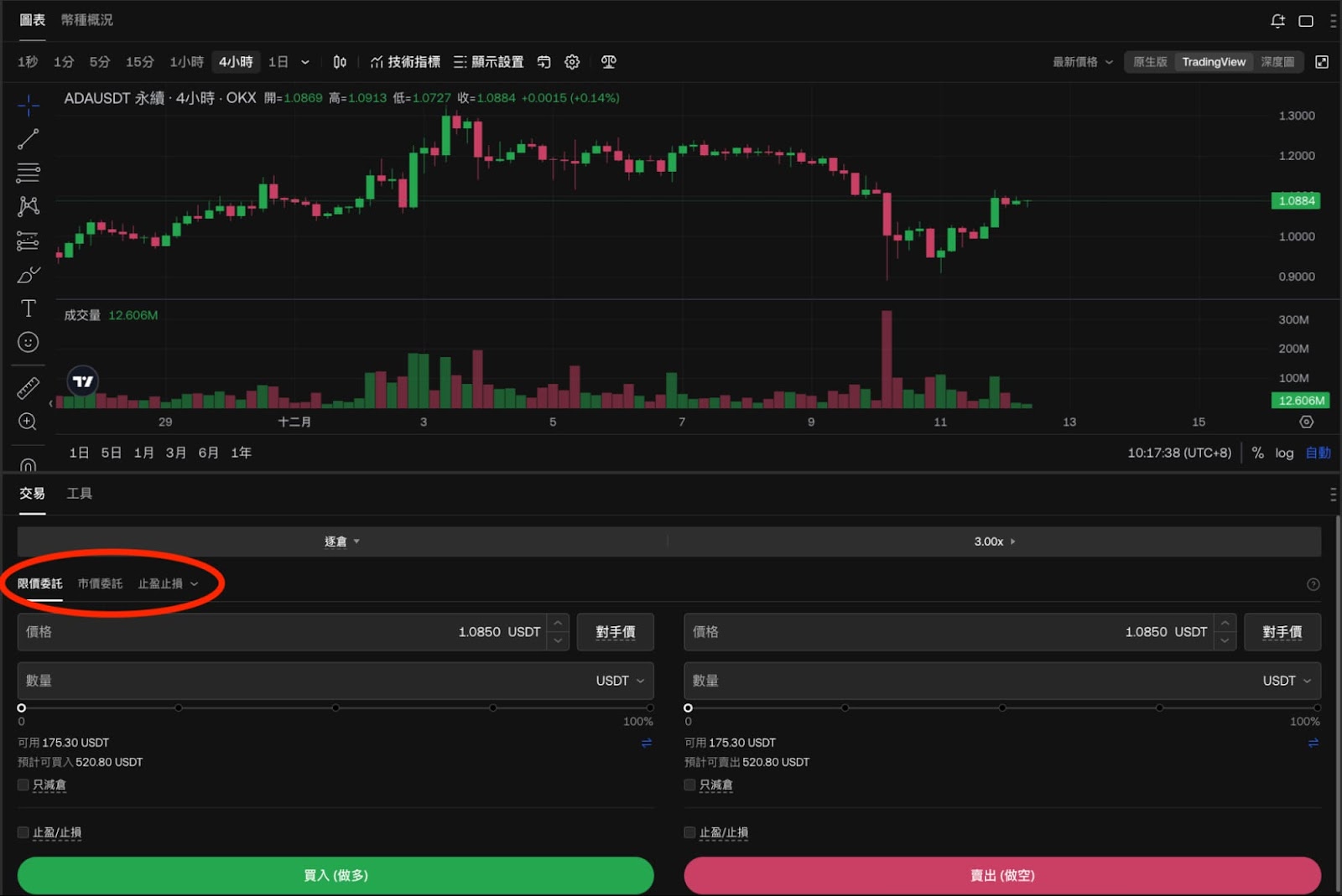 加密貨幣 合約 教學 永續合約 槓桿 