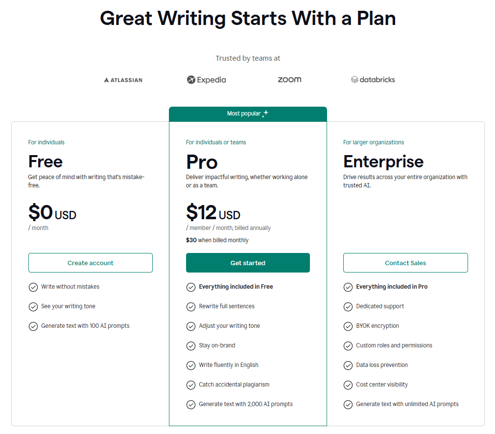 Grammarly Pricing