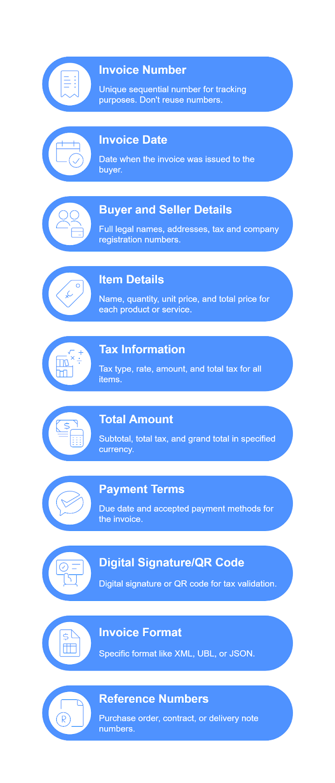 Mandatory Fields in a Compliant E-Invoice