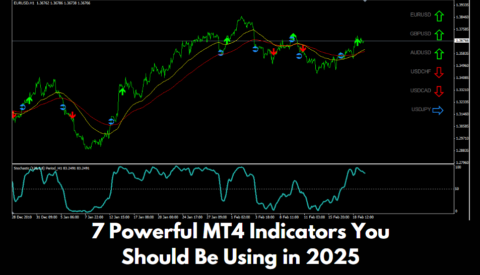 7 Powerful MT4 Indicators You Should Be Using in 2025
