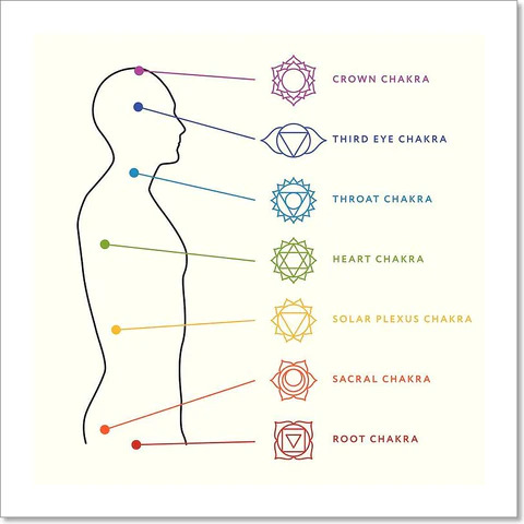what is red agate chakra