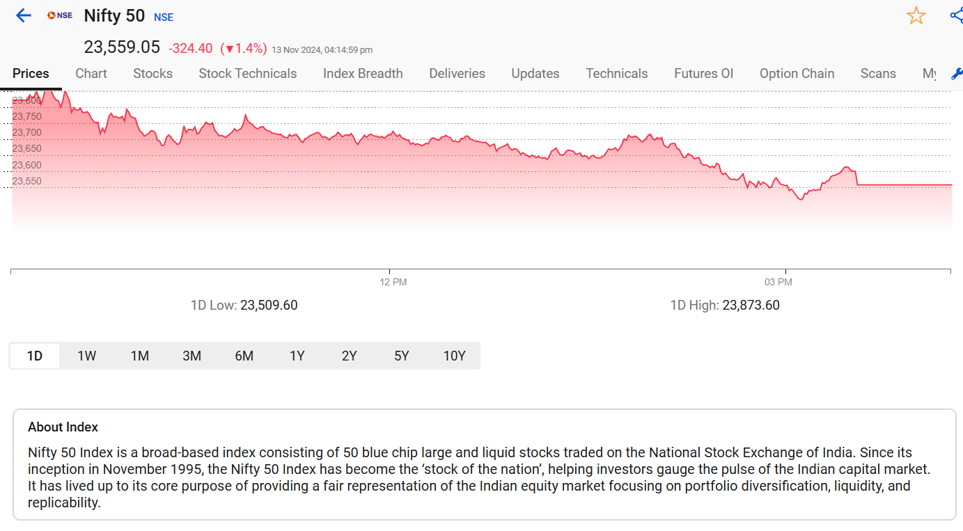 Nifty 50