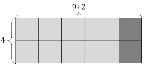 A grid of squares is 4 rows by 11 columns. Nine of the squares in each row are light gray. Two of the squares in each row are dark gray, making two dark gray columns to the far right of the model.