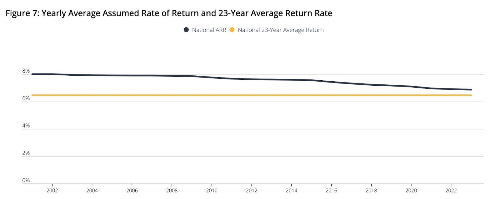 A graph showing the average return rate AI-generated content may be incorrect.