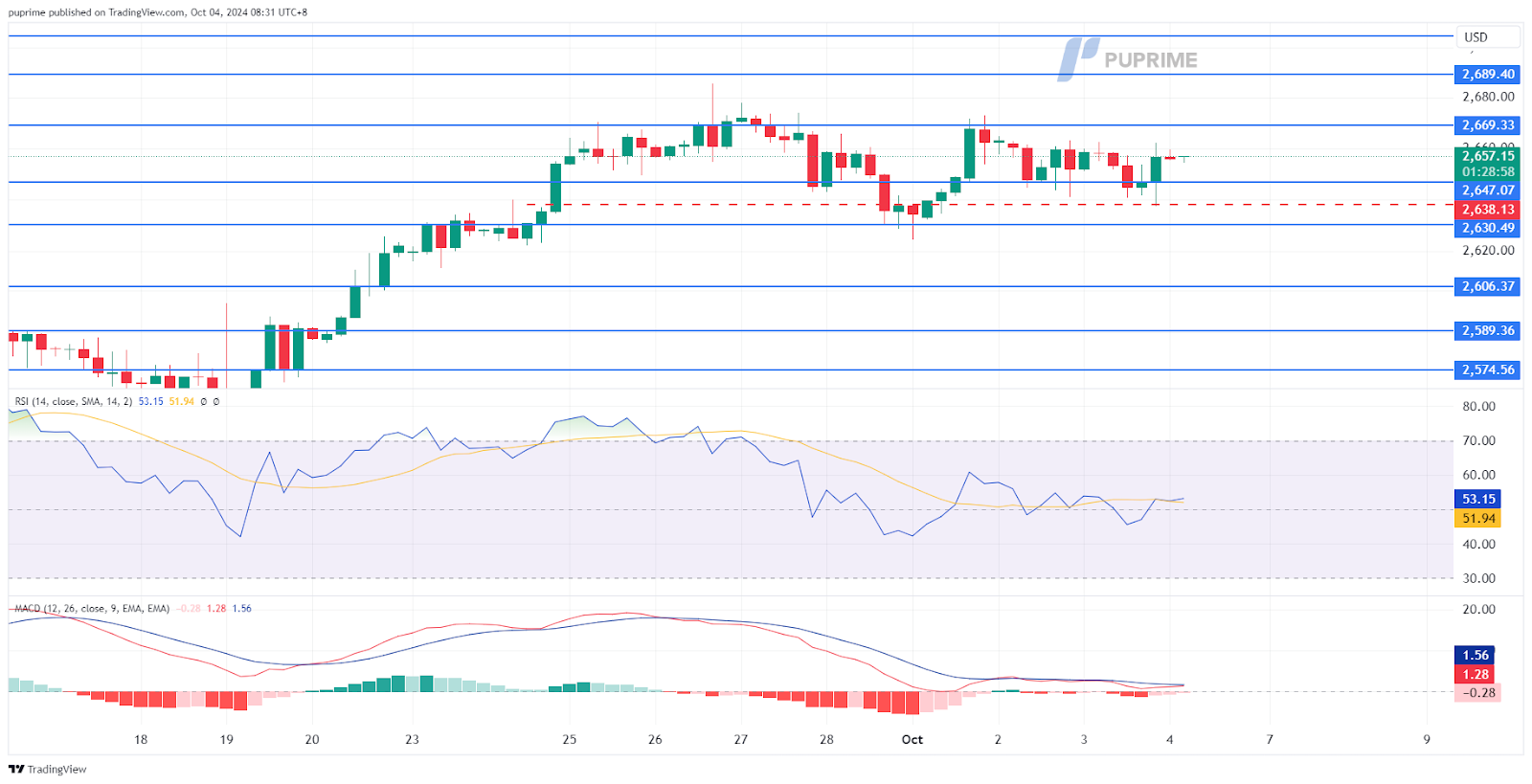 xau/usd 04102024