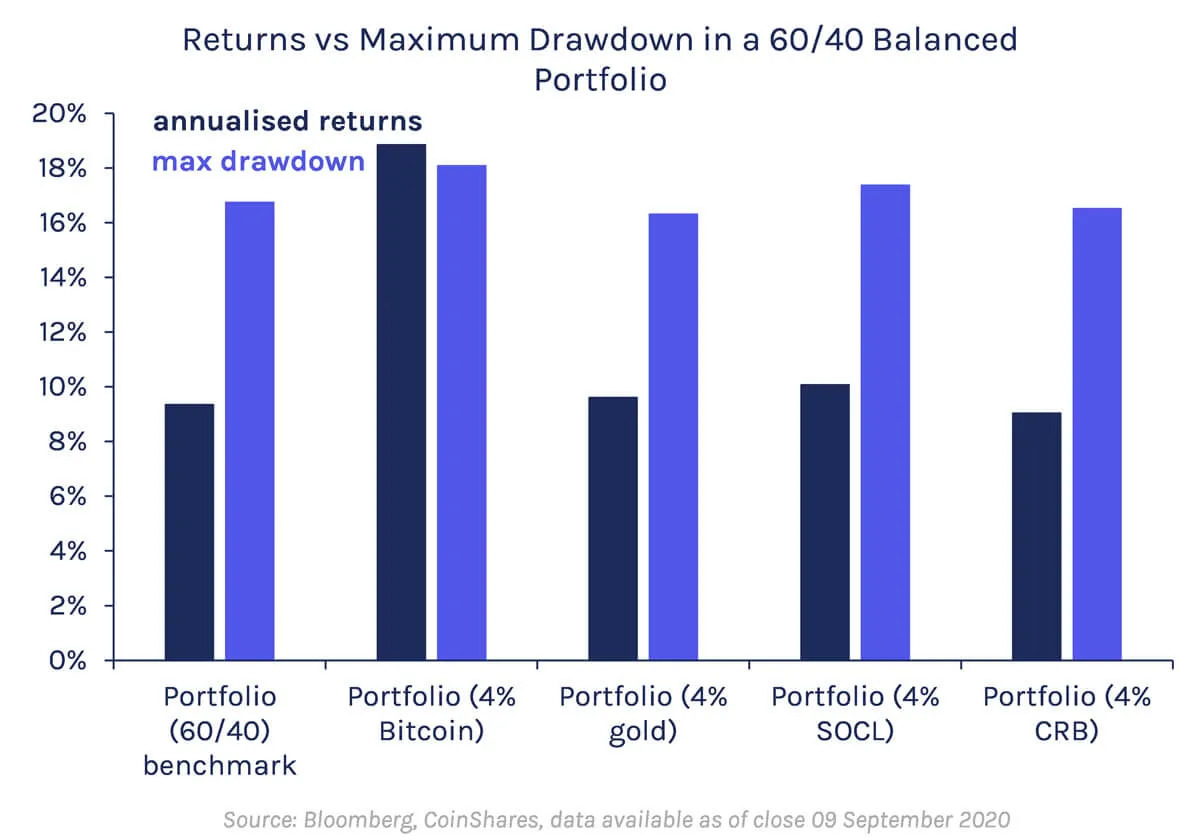 return maximum drawdown bitcoin