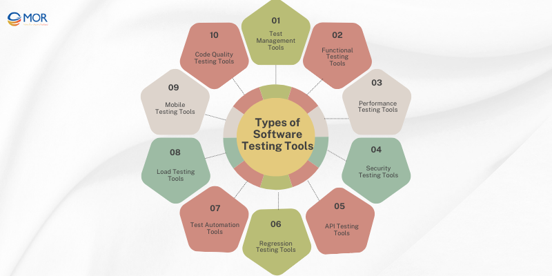 Types of software testing tools explained