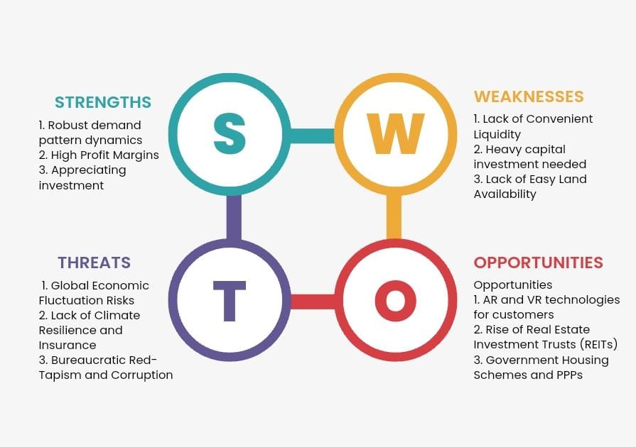 SWOT Analysis