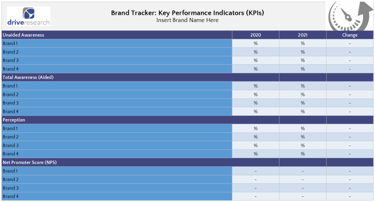 Brand tracker scorecard by drive research