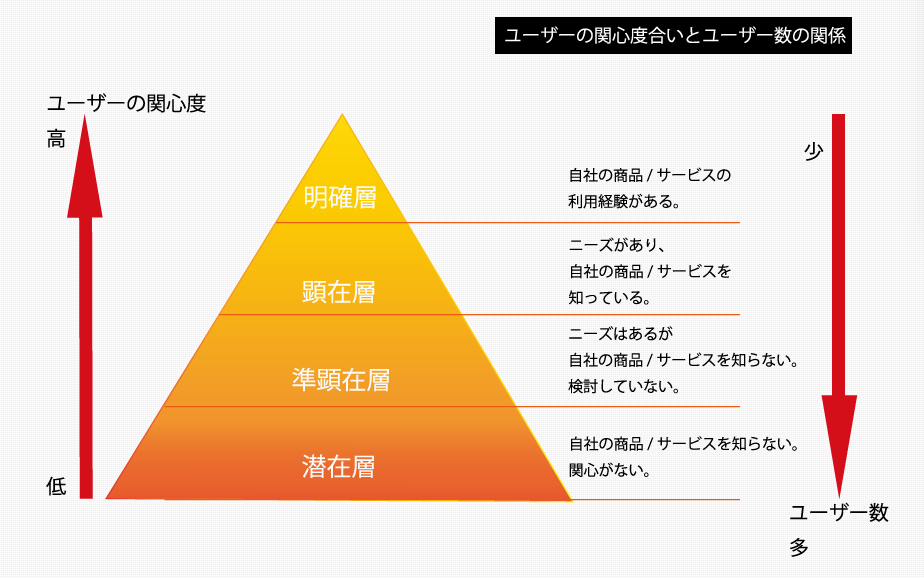 YouTube広告のターゲティング