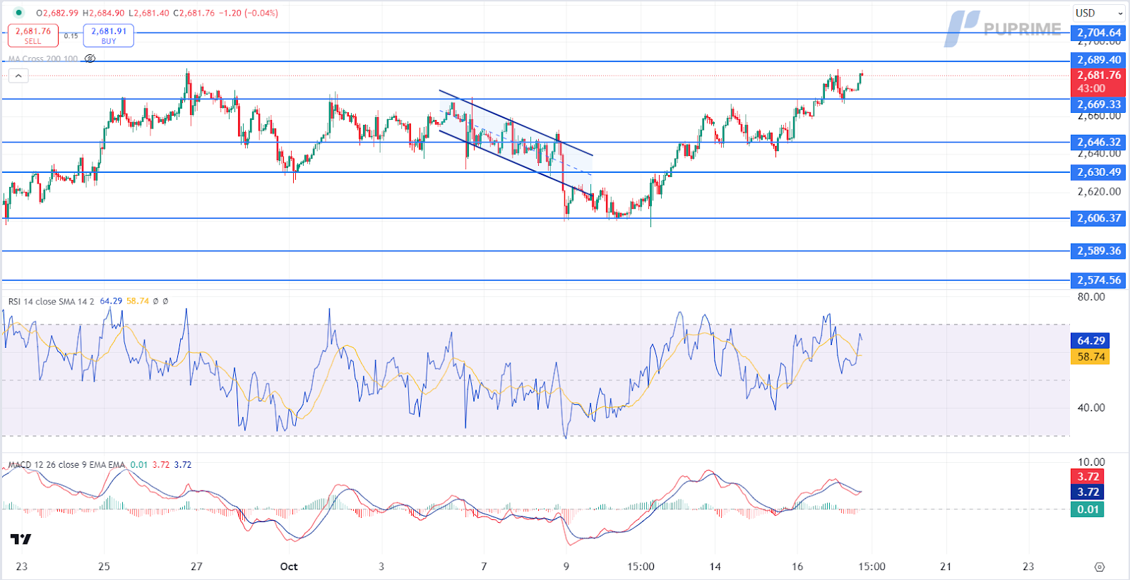 XAUUSD 17102024