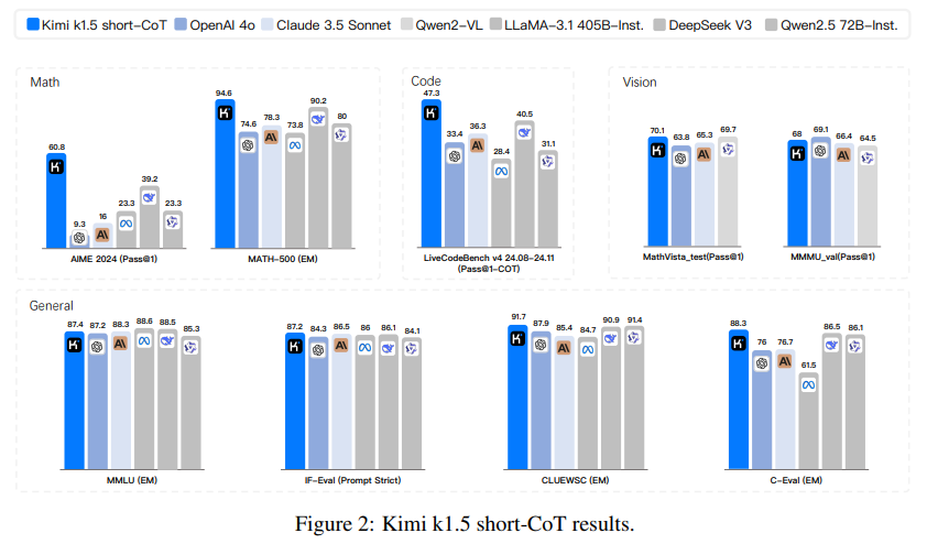 kimi-k1-5-next-generation-multimodal-llm-reinforcement-learning-scalable-reasoning