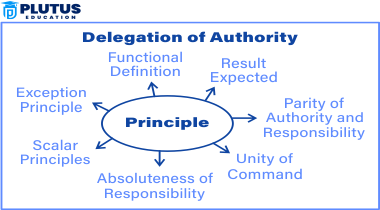 delegation of authority
