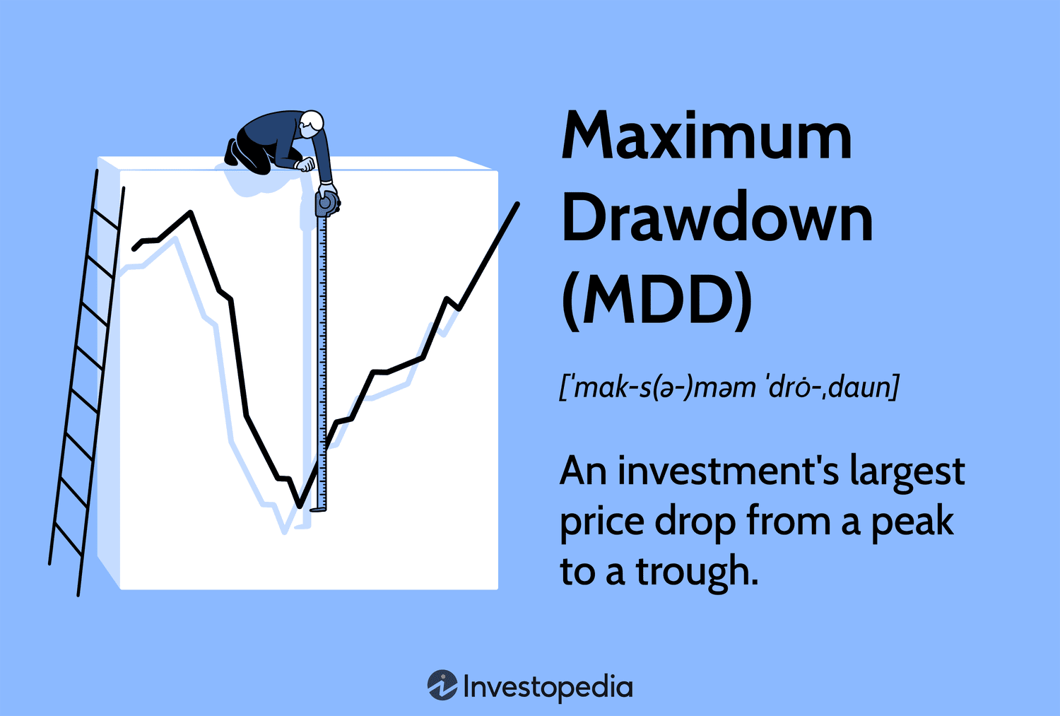 Source: investopedia