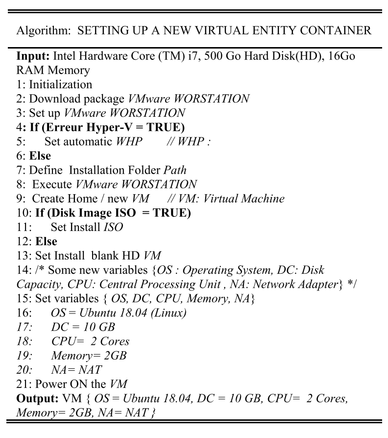 General setting up algorithm of a virtual entity container using VMware workstation pro. 