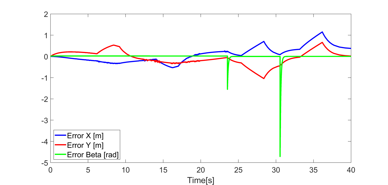 C:\Users\user\Desktop\Inter Journal of Technology Indonesa\Second Paper\Figuresss\8.tif