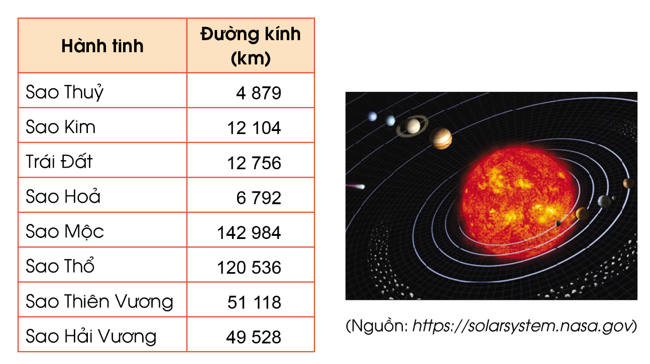 BÀI 9. SO SÁNH CÁC SỐ CÓ NHIỀU CHỮ SỐ