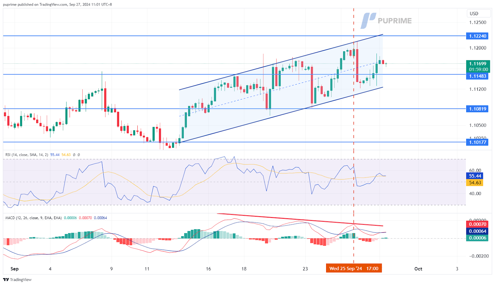 EURUSD 270924