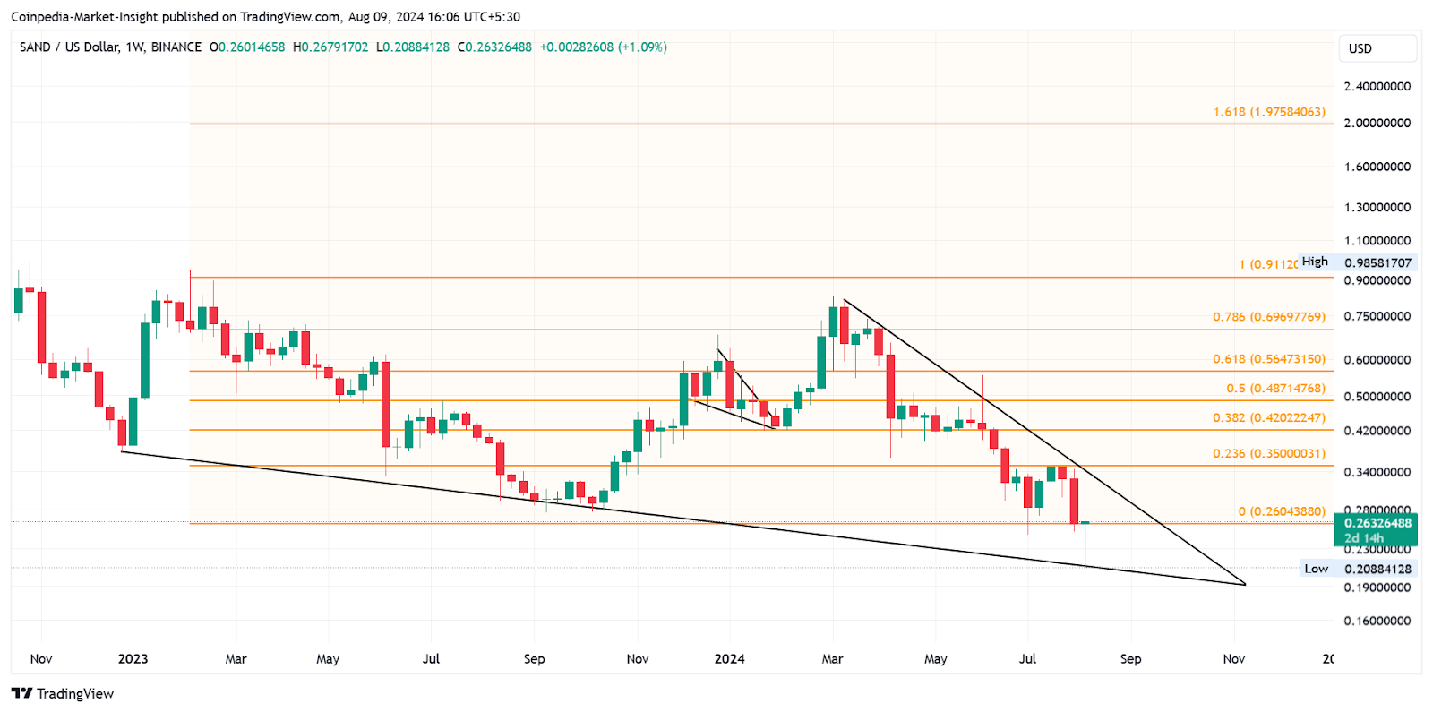 Phải xem các token meta và trò chơi có tiềm năng tăng giá gấp đôi