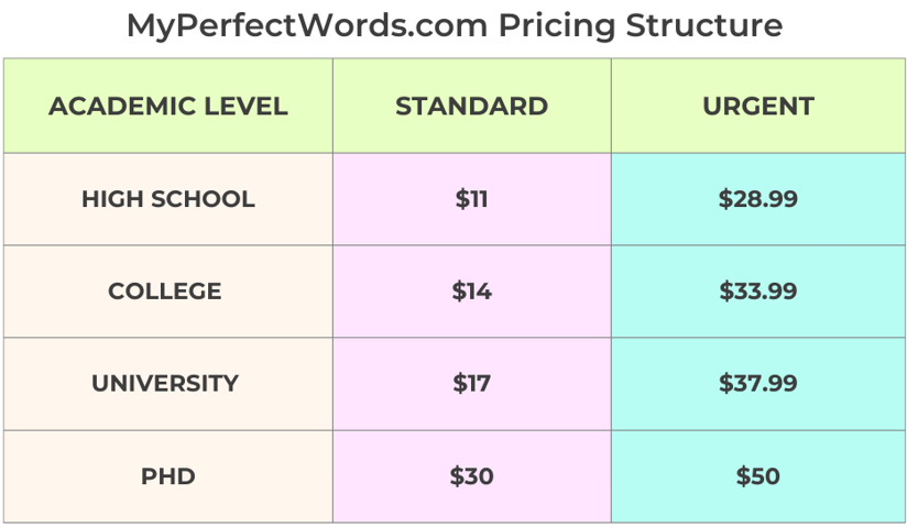 Best 7 Paper Writing Services 