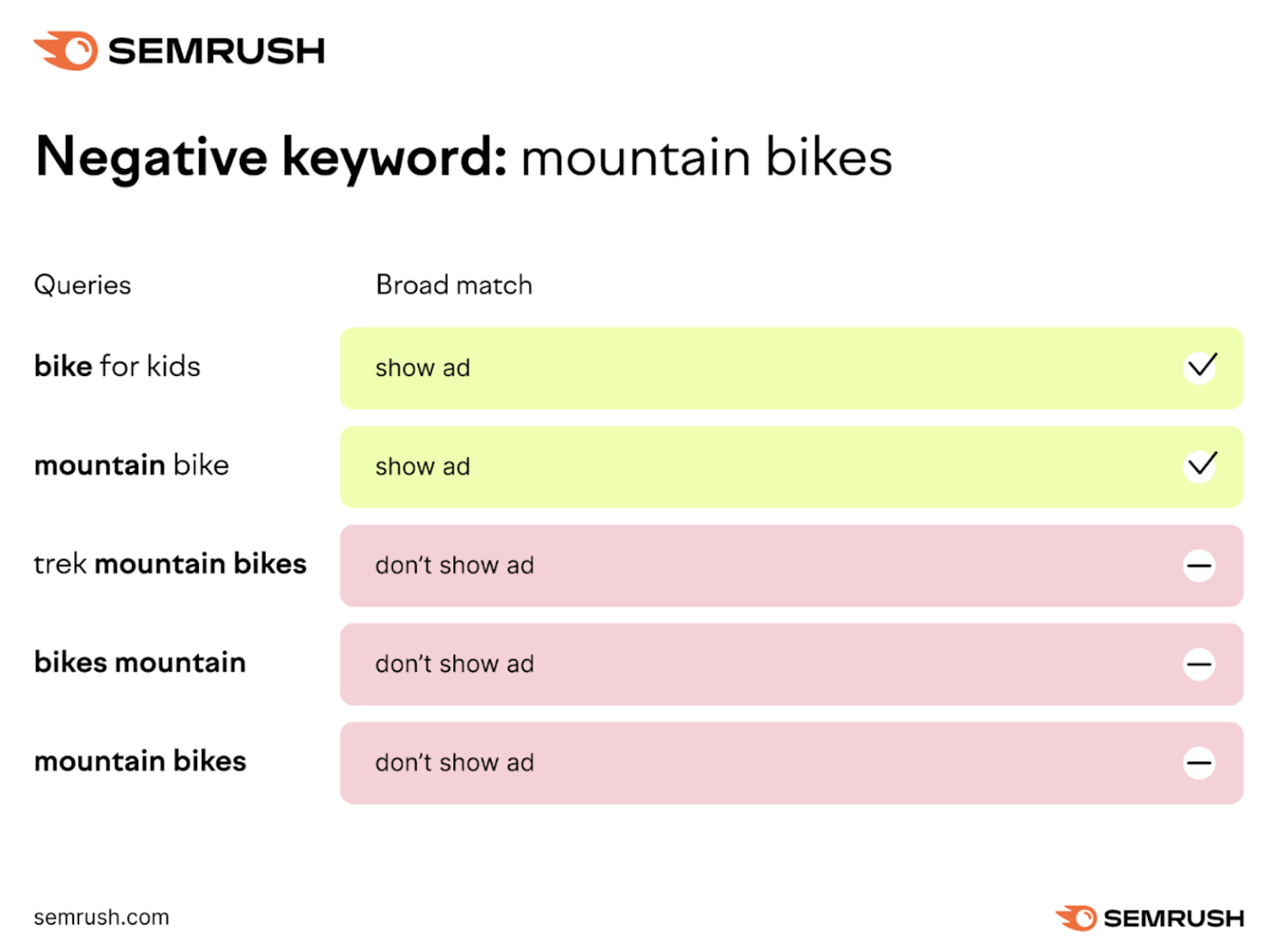 Negative Keywords