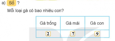 BÀI 64 THU THẬP, PHÂN LOẠI, KIỂM ĐẾM SỐ LIỆUI.HOẠT ĐỘNG 