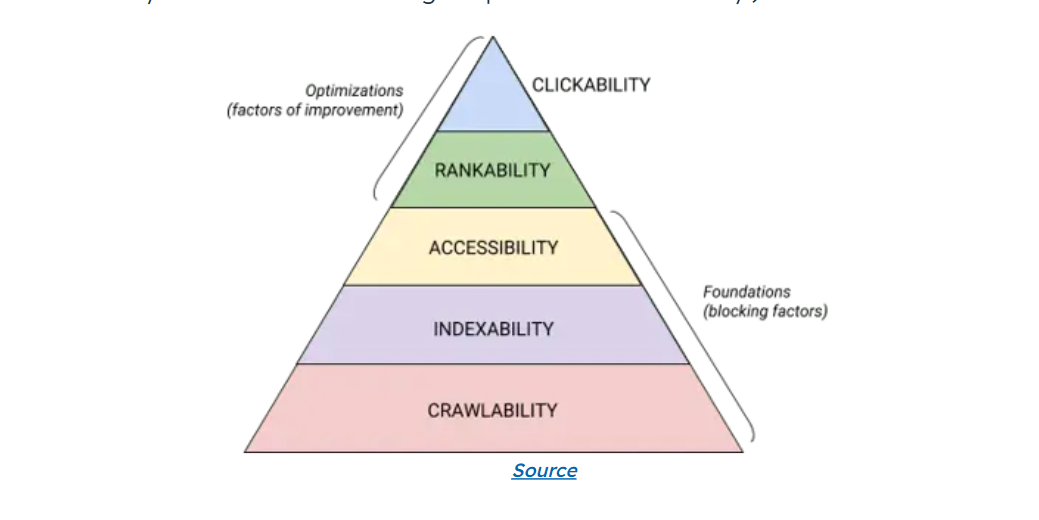 Technical SEO