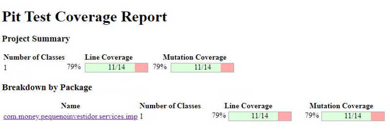 Image Description: Image from the article on mutation testing. The image displays a Pitest report illustrating the project's test coverage for a specific class (CalculoServiceImp). The report shows that of the 14 mutants generated, 11 were killed, resulting in 79% mutation coverage. This same percentage applies to the coverage of lines of code, with 11 out of 14 lines covered. The analyzed package is com.money.pequenoinvestidor.services.imp. Colored progress bars are used in the report to represent the coverage achieved.