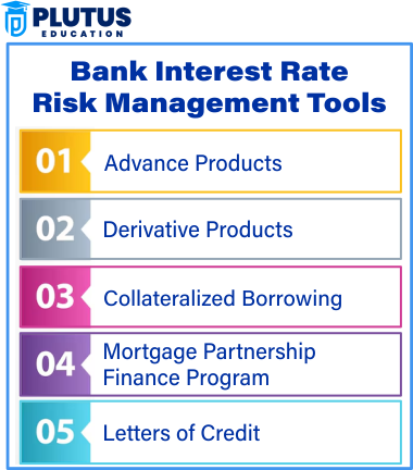 interest rate risk management 
