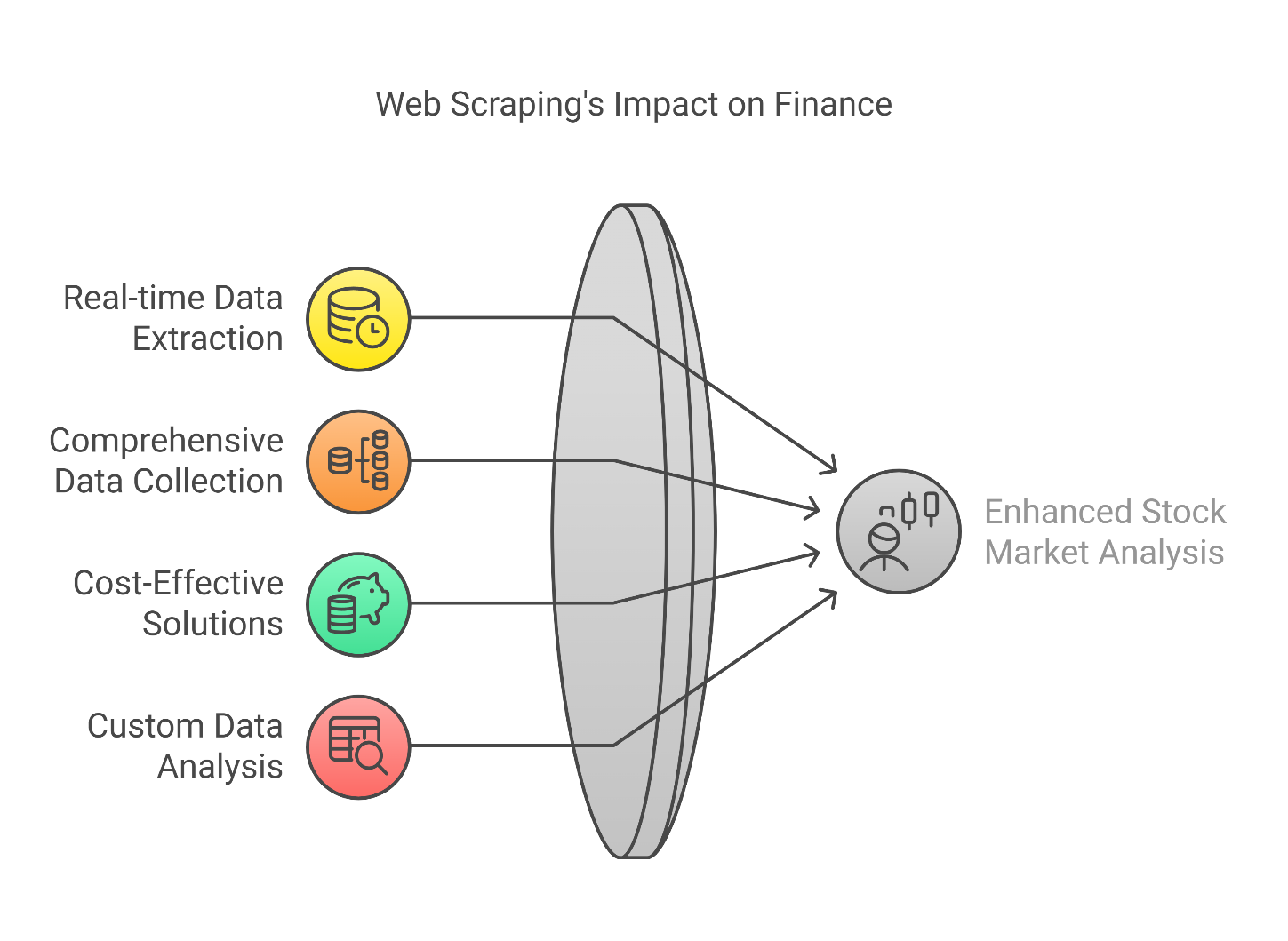 web scraping impact on finance