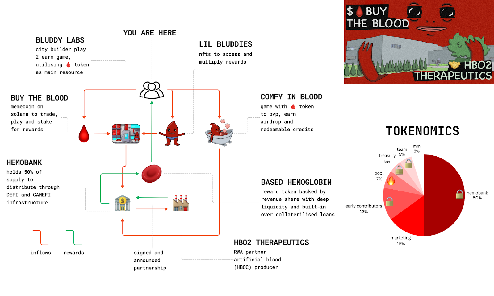 BUY THE BLOOD token